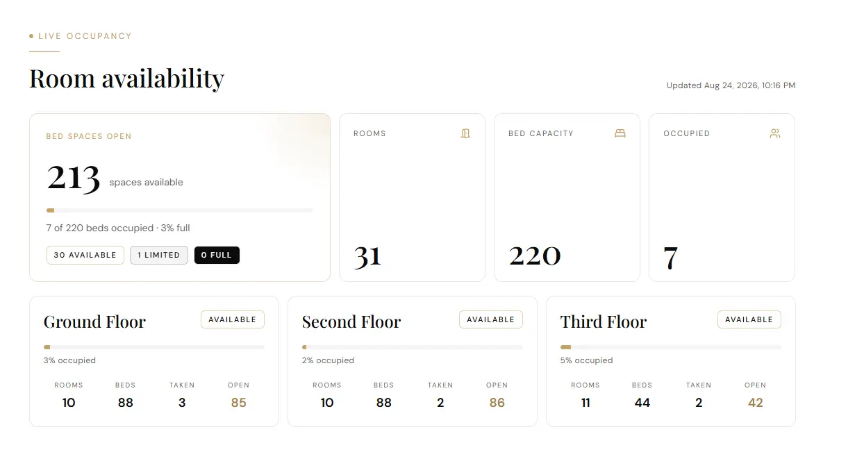 HM Dormitory room availability dashboard showing open bed spaces by floor.