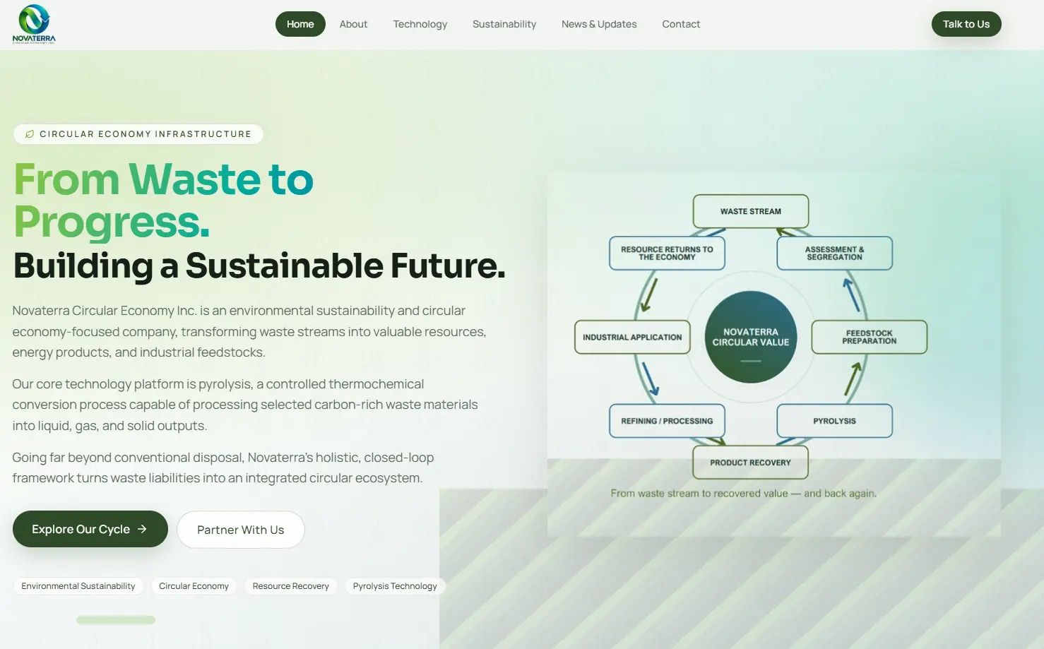 Novaterra homepage explaining a circular-economy process from waste stream to recovered value.